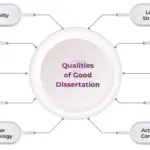 Dissertation Help: Your Guide to Academic Success