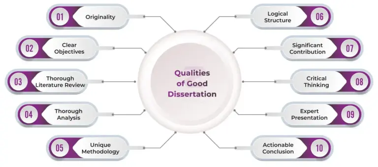 Dissertation Help: Your Guide to Academic Success